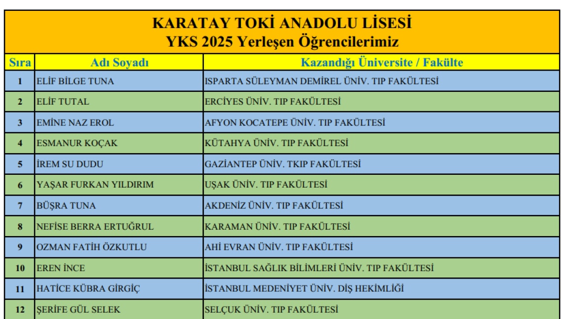 2025 YKS Yerleştirme Sonuçlarımız